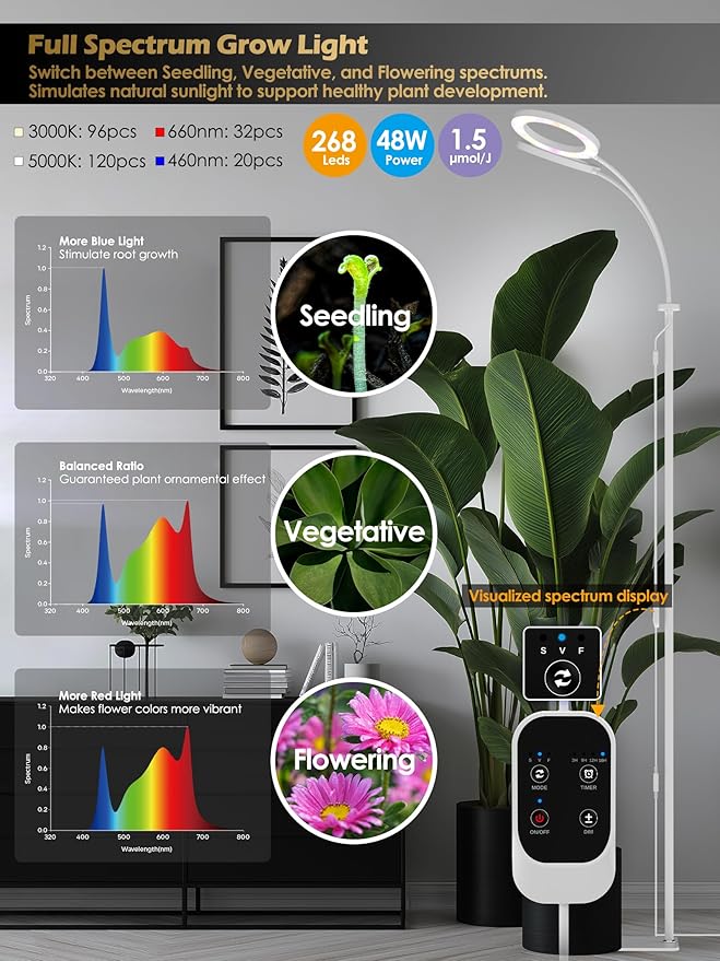 GLOWRIUM Grow Lights for Indoor Plants,Plant Light with 3/9/12/16H Grow Light Timer,2-Head 48W Full