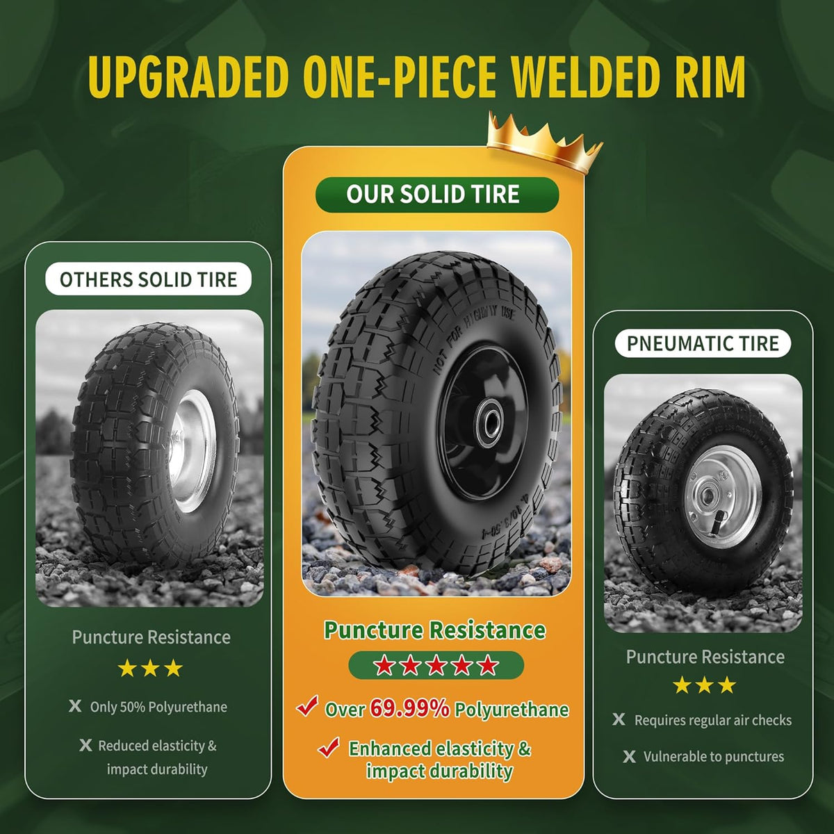 (2 Pack) 4.10/3.50-4 Flat Free Tire and Wheel 10-Inch Solid Wheel Replacement with 5/8