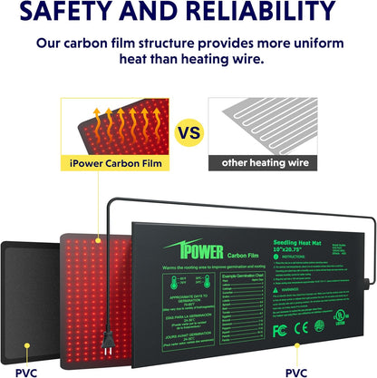 iPower 10" x 20.75" Waterproof Durable Seedling Heat Mat with Controller Warm Hydroponic Plant for