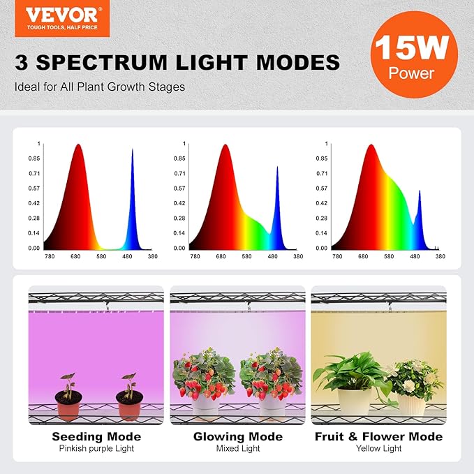 VEVOR Plant Stand with Grow Light, 4-Tier Plant Shelf with 45W Full Spectrum Grow Light, 3 Mode