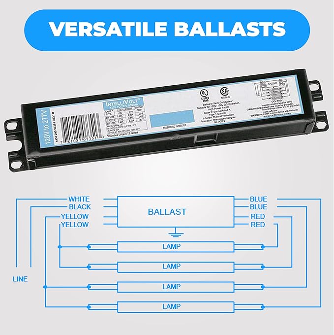 OHLECTRIC 20 Pack - Replacement for ICN4P32-SC 3&4 Lamp - T8 Fluorescent Ballast, Electronic