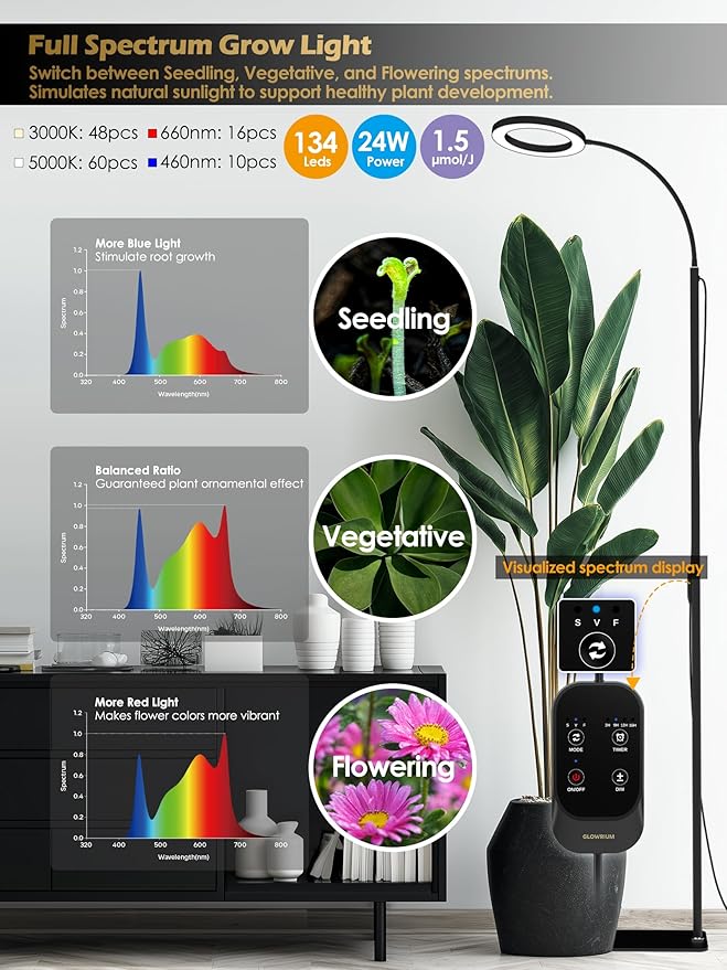 GLOWRIUM Grow Lights for Indoor Plants, 24W Full Spectrum LED Grow Light, Stepless Dimming,3