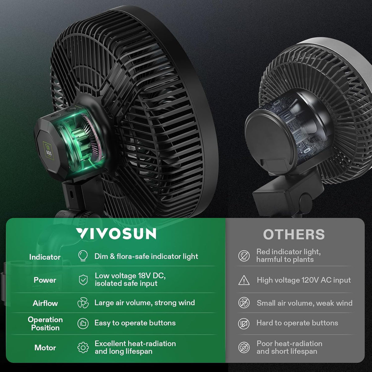 VIVOSUN AeroWave E9 Grow Tent Fan 9”, EC Motor, WiFi-Controllable, US Patented Auto Oscillating