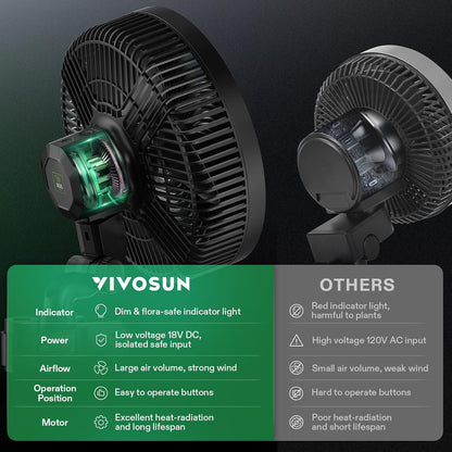 VIVOSUN AeroWave E9 Grow Tent Fan 9”, EC Motor, WiFi-Controllable, US Patented Auto Oscillating