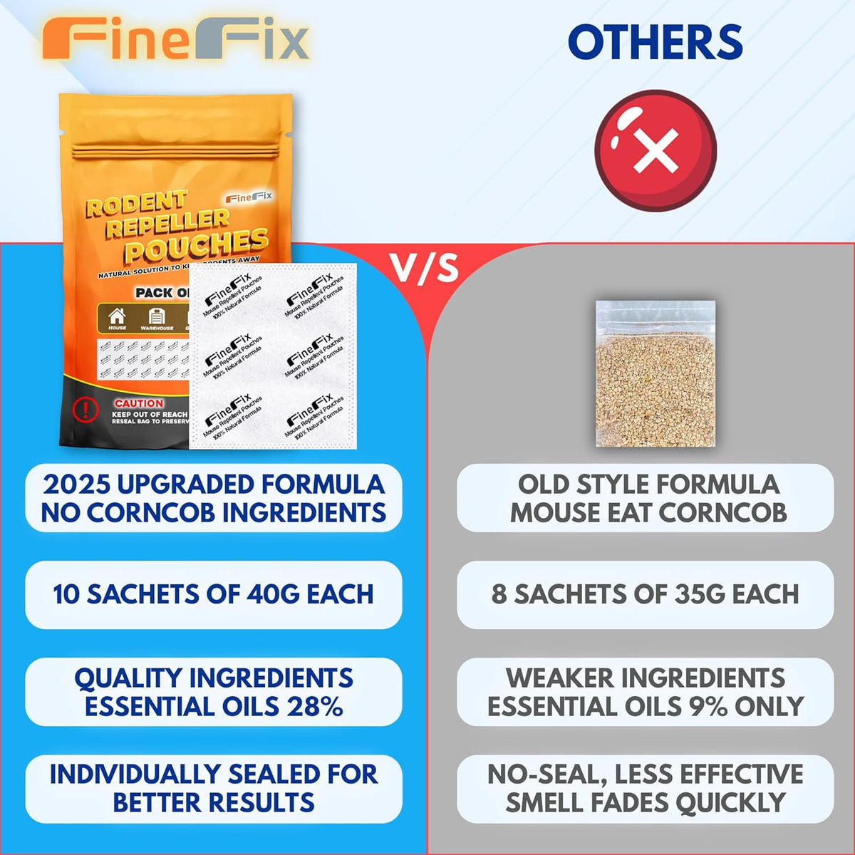 FINEFIX Pack of 10 Mouse Repellent Pouches Prepared with a Modified Botanical Formula Which