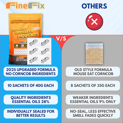 FINEFIX Pack of 10 Mouse Repellent Pouches Prepared with a Modified Botanical Formula Which