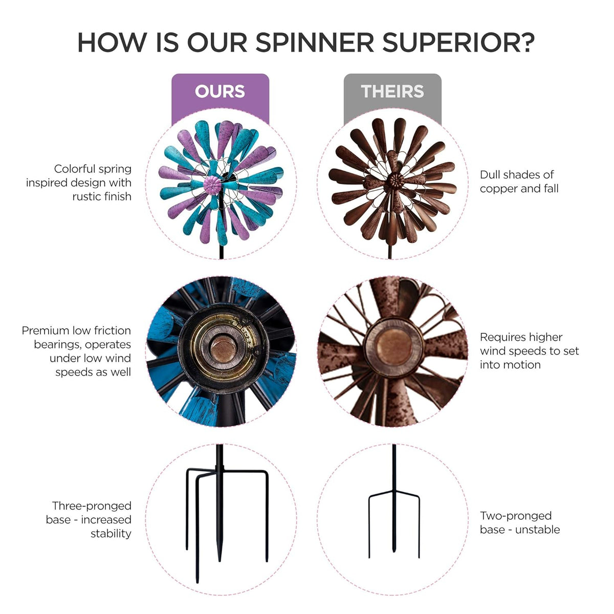 flybold Wind Spinner for Yard and Garden | Wind Spinners Outdoor, Metal, Large Windmill | 84in