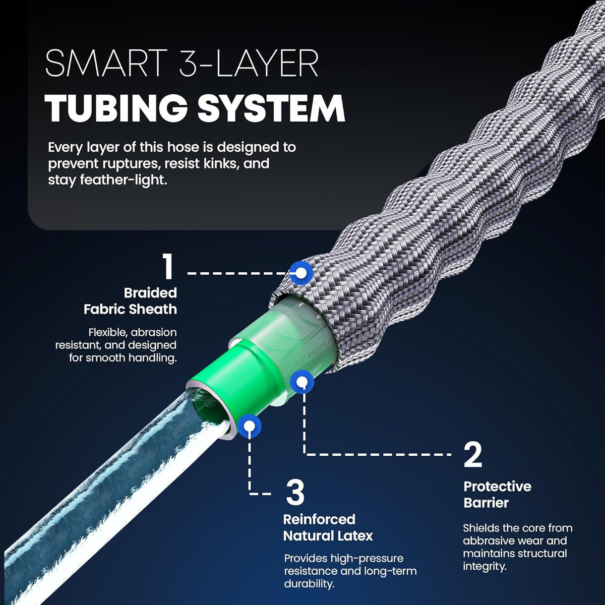 TITAN Flexible Garden Hose 15FT – Ultra Lightweight, Heavy Duty Water Hose with Brass Fittings &