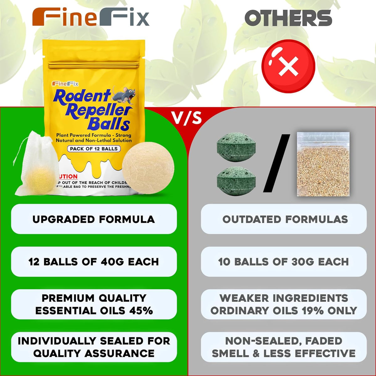 FINEFIX Moth Balls for Outdoor Use Rodents Pack of 12 Best Deterrent for Rats Mothballs Rat