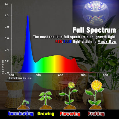 E12 Candelabra Small Base Grow Light Bulbs for Indoor Plants Full Spectrum 9W Grow Lamp 100W