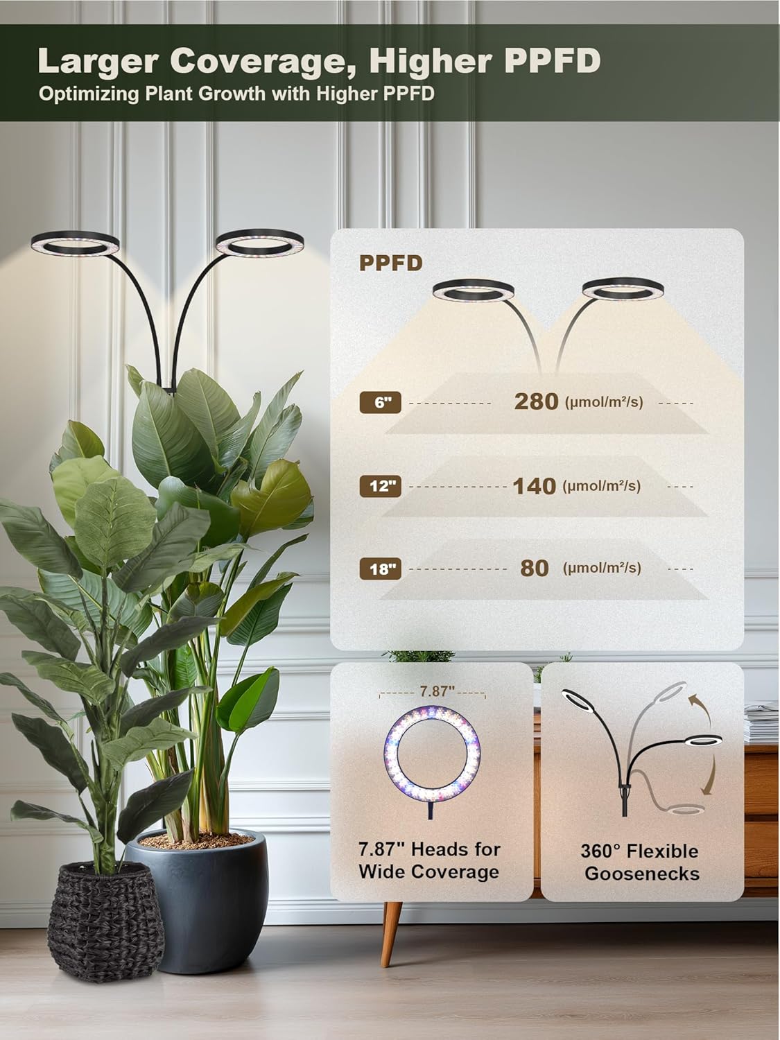GLOWRIUM 48W LED Dual-Head Grow Light for Indoor Plants, 23.5-71" Adjustable Height, 3-Growing Full