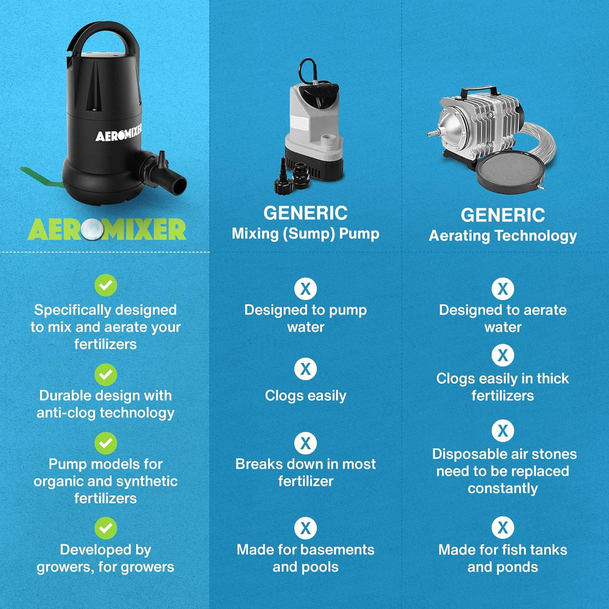 Aeromixer Tall 3/4 HP Submersible Mixing + Aerating Pump - Submersible Water Pump for Nutrient