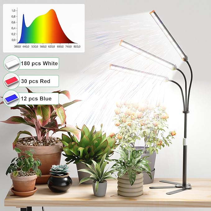 GooingTop Grow Light for Indoor Plants,5000K Full Spectrum Growing Plant Lamp with White Red Blue