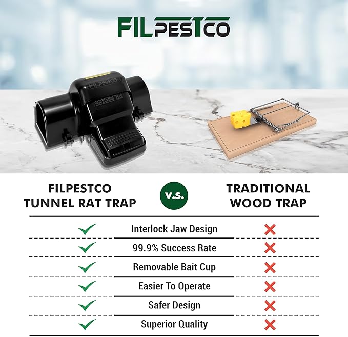 Set of 2 Professional Grade Extra Large Tunnel Rat Snap Traps, Mouse Trap, Reusable Trap, Heavy