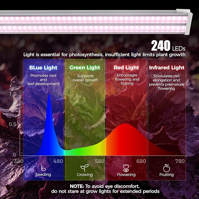 Barrina TX-S60 4FT Grow Light for Indoor Plants, 60W(420W Equivalent), Full Spectrum, High PPFD