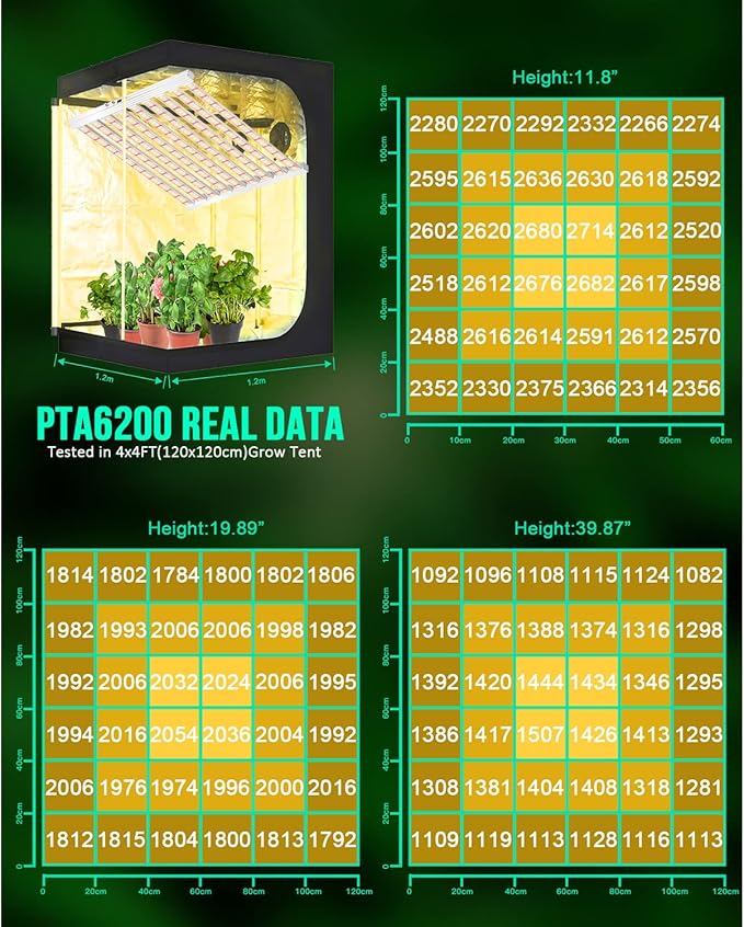 SZHLUX 620W LED Grow Light 4×6ft Daisy Chain Dimming Full Spectrum Grow Light for Indoor Plants