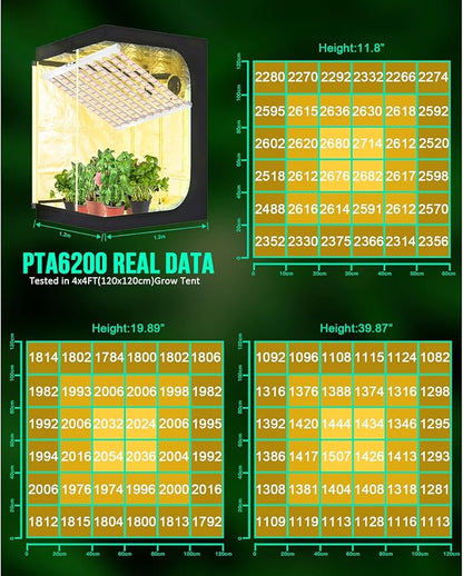 SZHLUX 620W LED Grow Light 4×6ft Daisy Chain Dimming Full Spectrum Grow Light for Indoor Plants