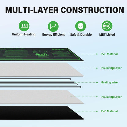 iPower 10" x 20" Waterproof Durable Seedling Heat Mat Warm Hydroponic Plant for Indoor Gardening