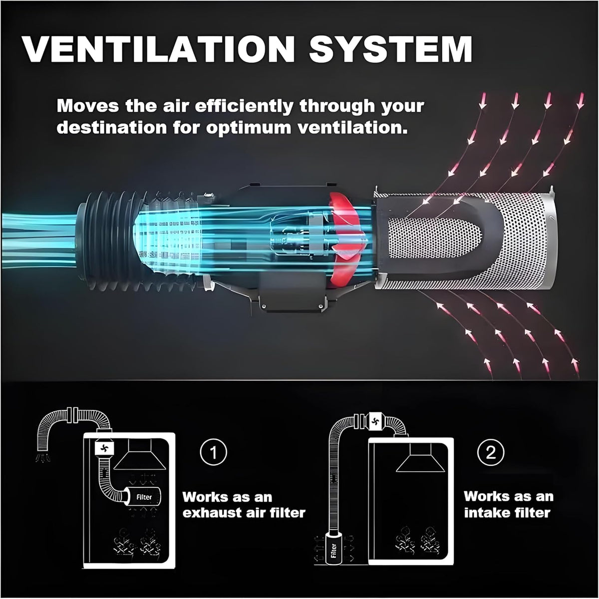 SunStream 4 Inch Grow Tent Ventilation Kit, 190 CFM Inline Fan, Carbon Filter, 25ft Ducting