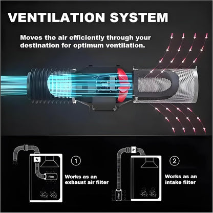 SunStream 4 Inch Grow Tent Ventilation Kit, 190 CFM Inline Fan, Carbon Filter, 25ft Ducting
