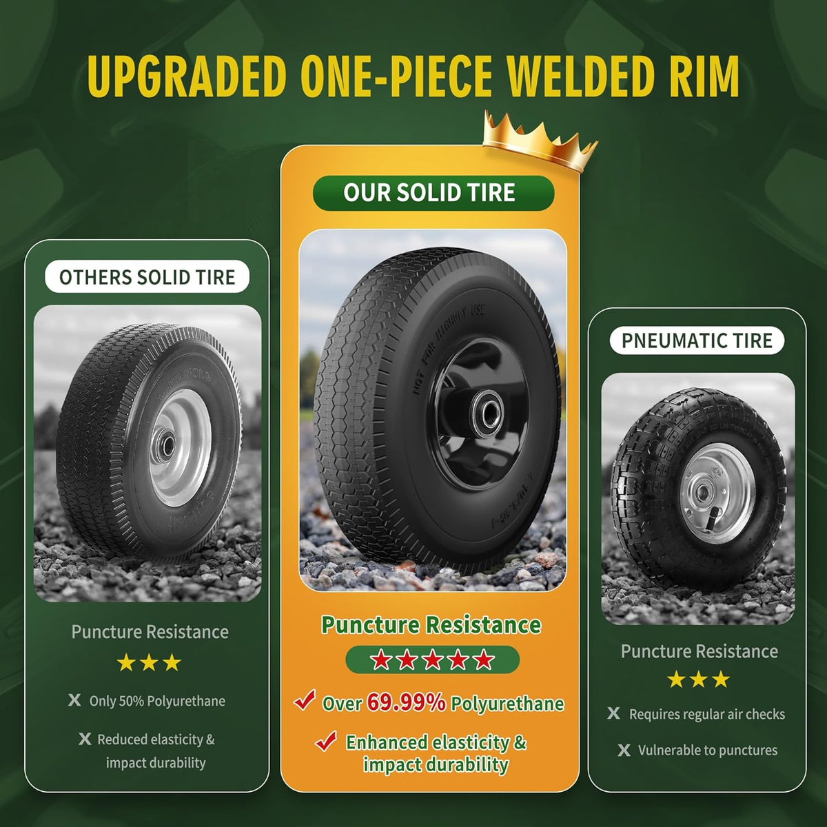 (2 Pack) 4.10/3.50-4 Flat Free Tire and Wheel 10-Inch Solid Wheel Replacement with 5/8 Extra 3/4