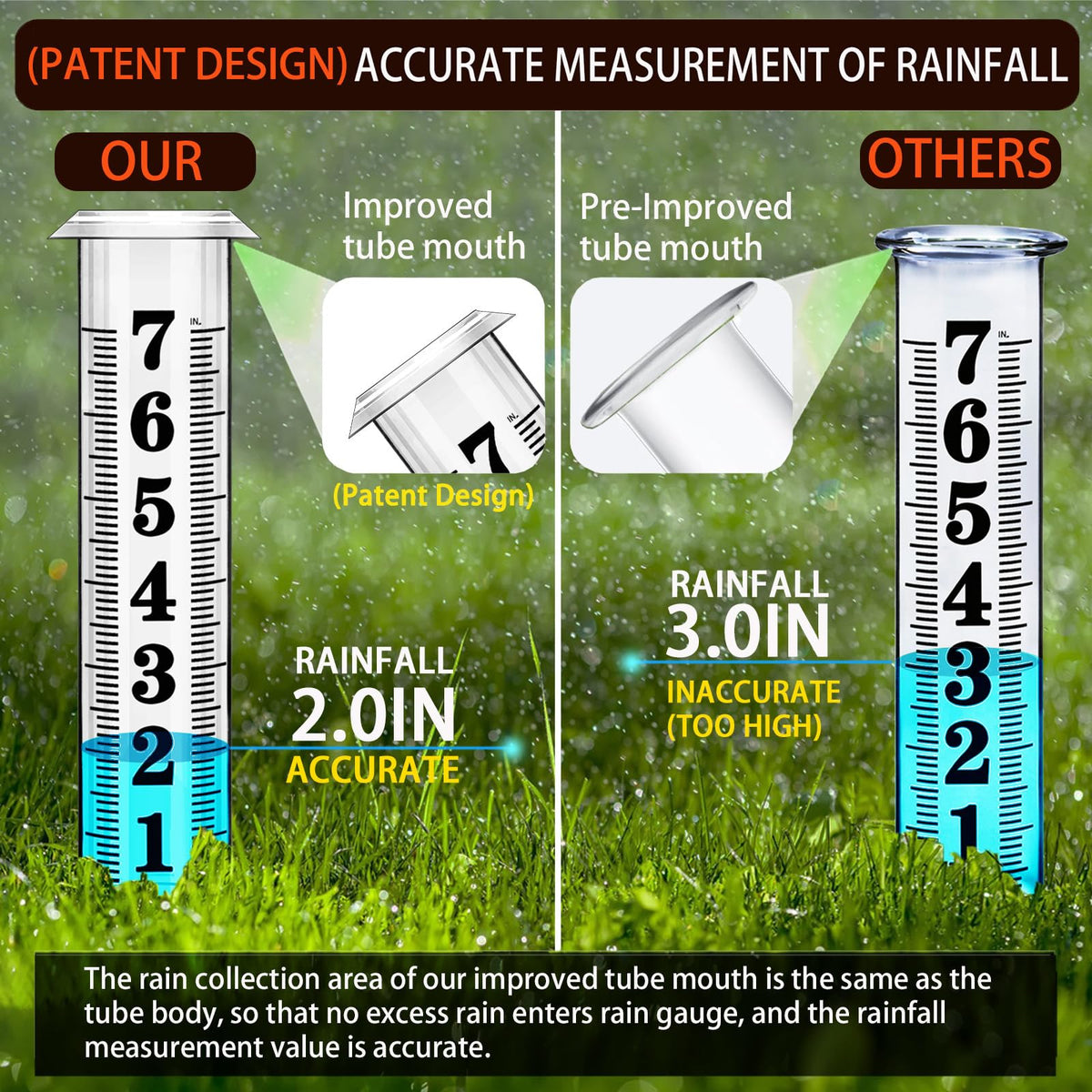 Rain Gauge outdoor, Upgraded Accurate Rain Gauges Outdoors best rated, Thickened Transparent