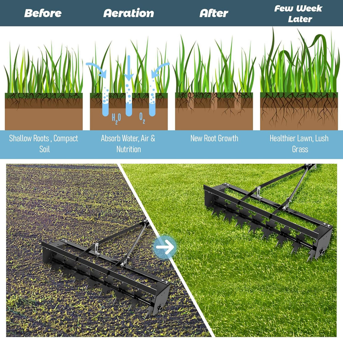 RQR 31 Inch Tow Behind Spike Aerator, Soil Penetrator Spikes Tractor, Heavy-Duty Core Aerator Tool
