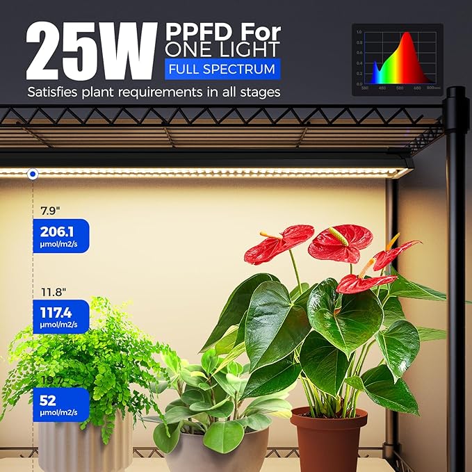 Barrina CX91Z Indoor Greenhouse with Grow Light, 5-Tier Plant Stand with Cover and 1.6FT 25W(Per