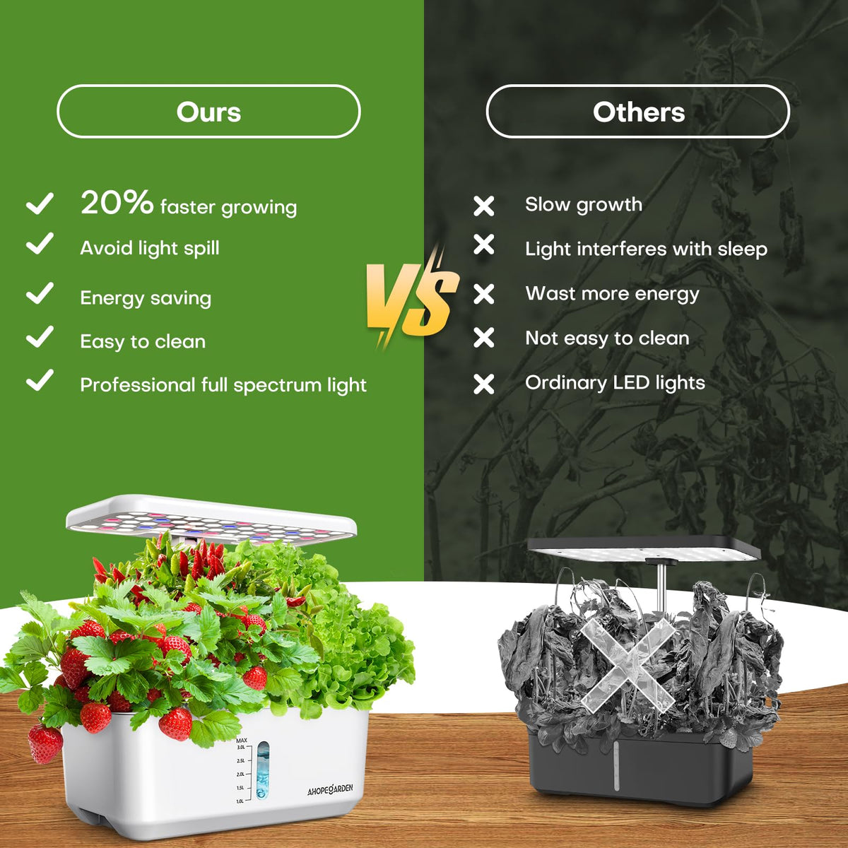 Ahopegarden Indoor Garden Hydroponics Growing System: 10 Pods Kit with LED