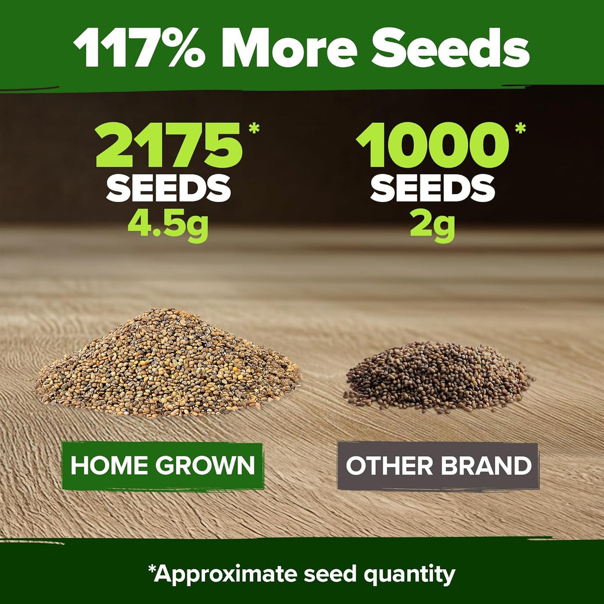 HOME GROWN 𝗨𝗦𝗔 𝗣𝗥𝗘𝗠𝗜𝗨𝗠 Arugula Roquette Seeds Pack 2,175 𝗡𝗢𝗡-𝗚𝗠𝗢 Heirloom Arugula