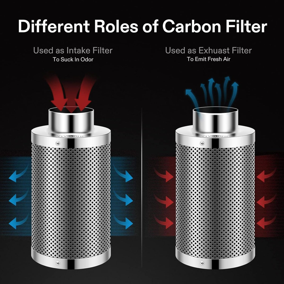 VIVOSUN Ventilation Kit Inline Duct Fan with Variable Speed Controller and Carbon Filter Odor