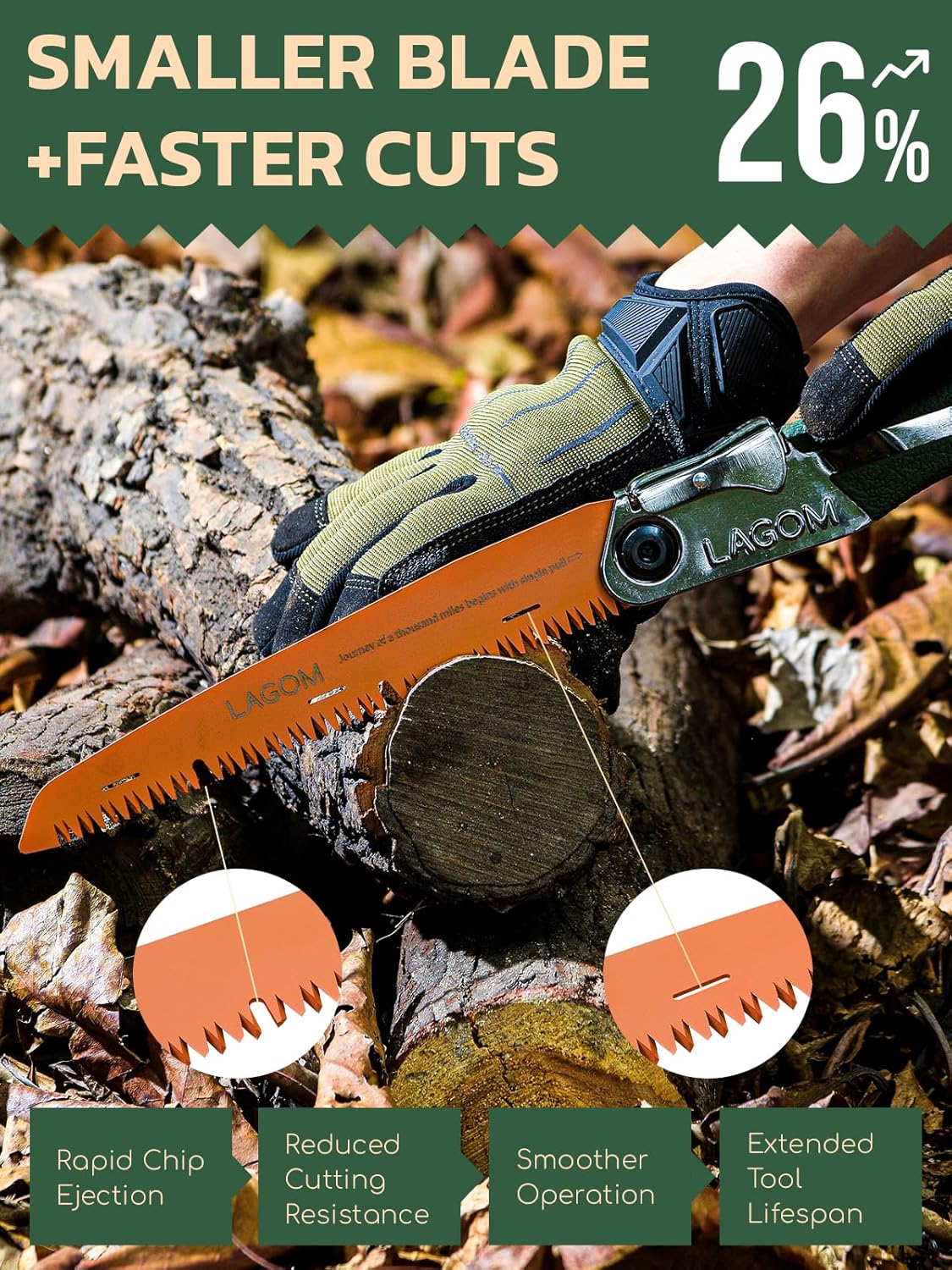 LAGOM Folding Camp Saw for Cutting Branches, 8.2" Straight Blade | SK5 Steel, Ergonomic Handle