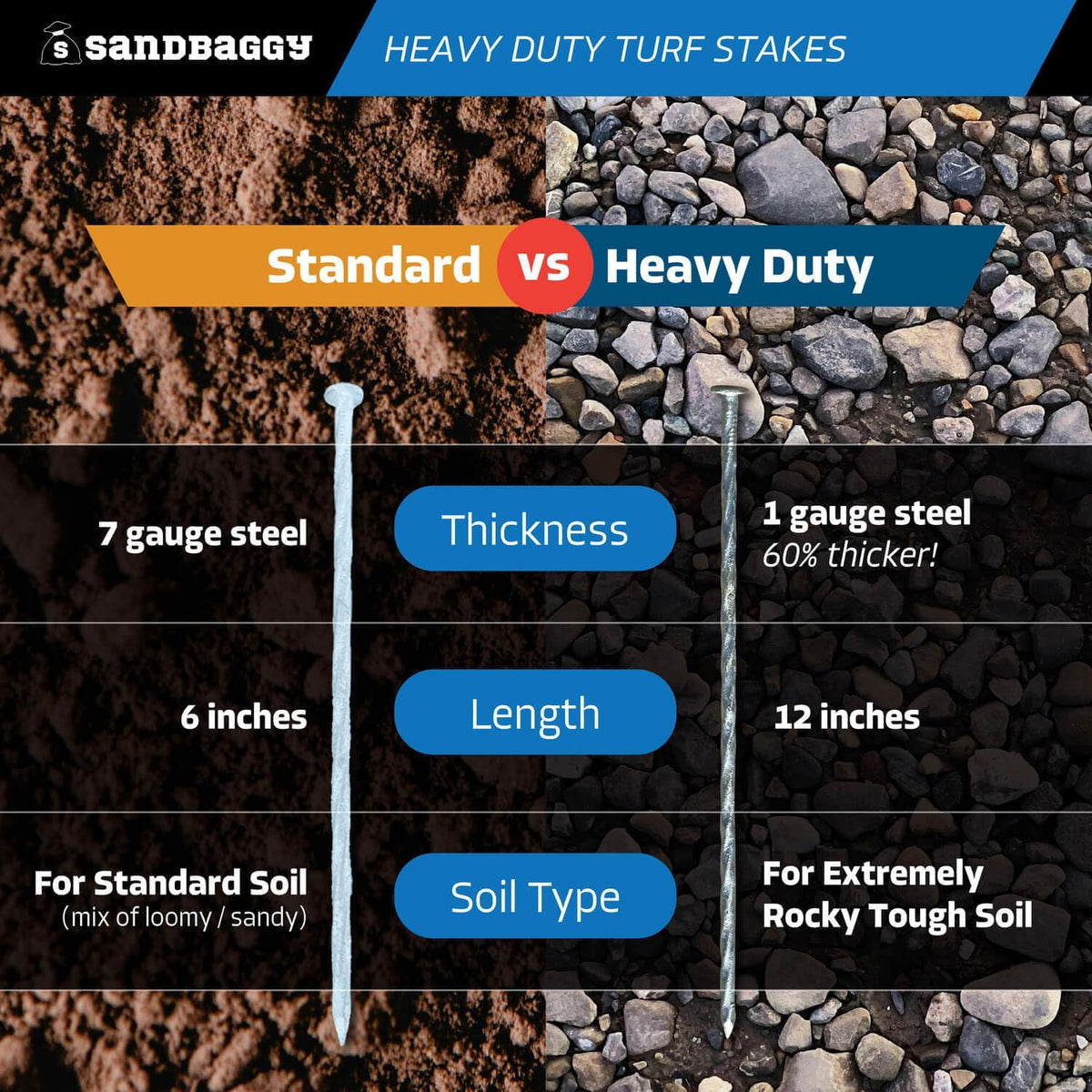 Sandbaggy 12" Heavy Duty Galvanized Artificial Turf Stakes - Spiral Landscape Nails - Ground