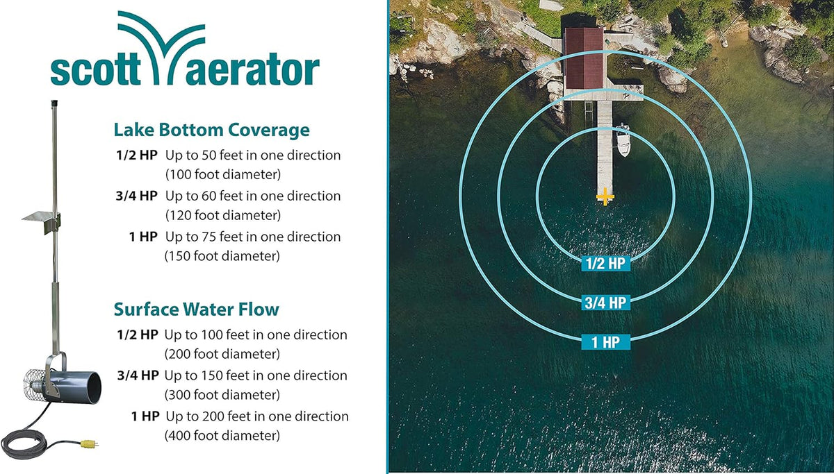 Scott Aerator: Aquasweep with Oscillator | Dock Mount | Muck Blaster | 1 Horse Power, 115V | Made