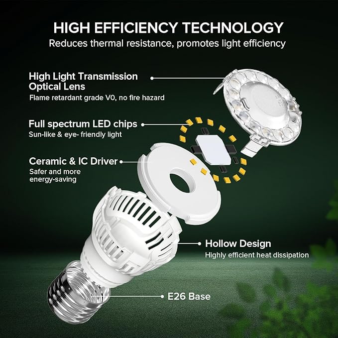 Grow Light Bulbs, A15 7W Plant Light Bulb for Indoor Growing, High PPFD, Full Spectrum, 60W