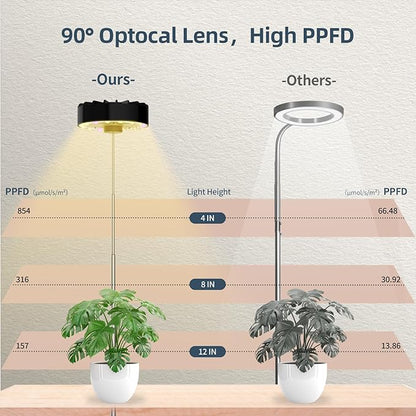 Halo Grow Lights for Indoor Plant, 40'' Height Adjustable Plant Grow Lights with Fan, Full Spectrum