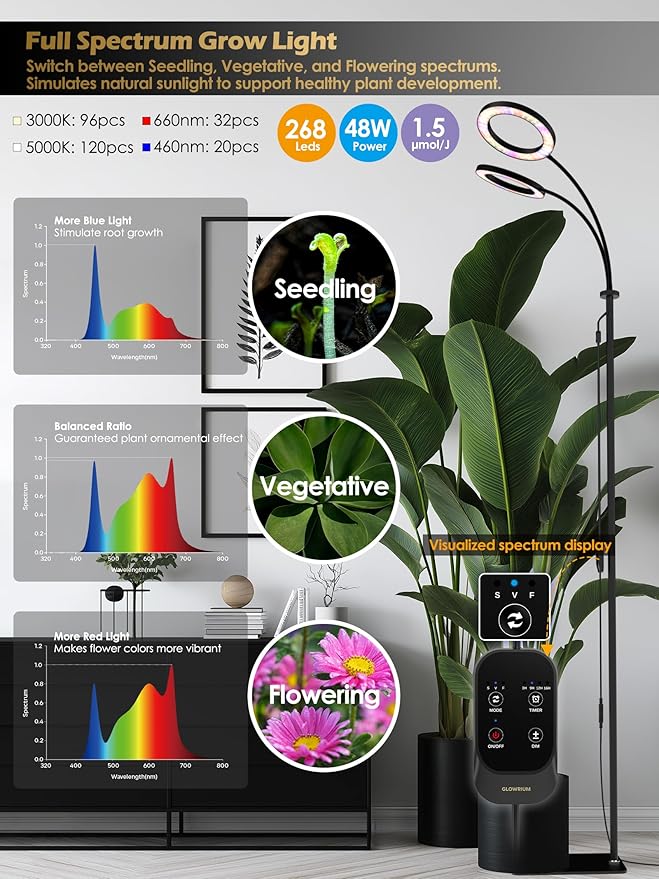 GLOWRIUM Grow Lights for Indoor Plants,Plant Light with 3/9/12/16H Grow Light Timer,2-Head 48W Full