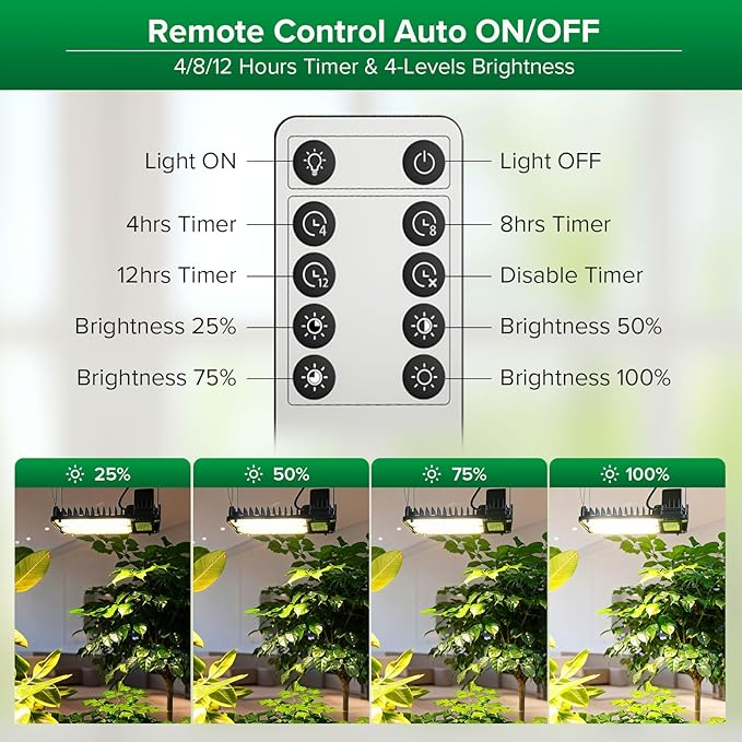 SANSI Grow Lights for Indoor Plants Full Spectrum, 100W(750W Equiv) Plant Light with Optical Lens