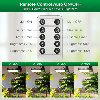 SANSI Grow Lights for Indoor Plants Full Spectrum, 100W(750W Equiv) Plant Light with Optical Lens