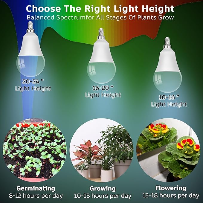 Grow Light Bulbs E12 Candelabra Small Screw Base for Indoor Plants Full Spectrum,Grow LED Light