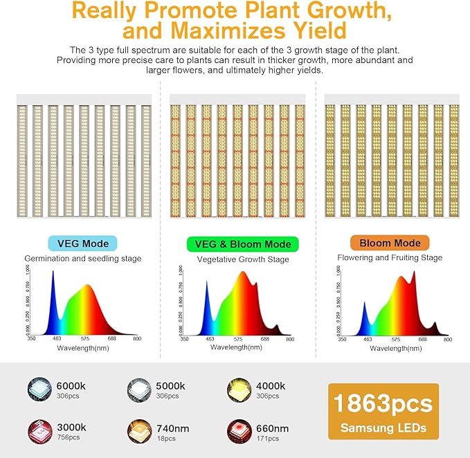 2024 New SPF4000 PRO 400W LED Grow Light 5x5ft Coverage with Veg & Bloom Dimmer Timer Full Spectrum