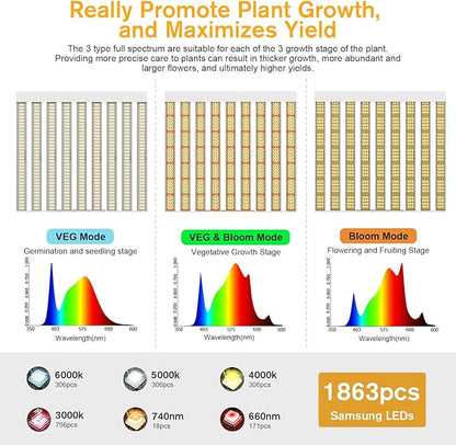 2024 New SPF4000 PRO 400W LED Grow Light 5x5ft Coverage with Veg & Bloom Dimmer Timer Full Spectrum