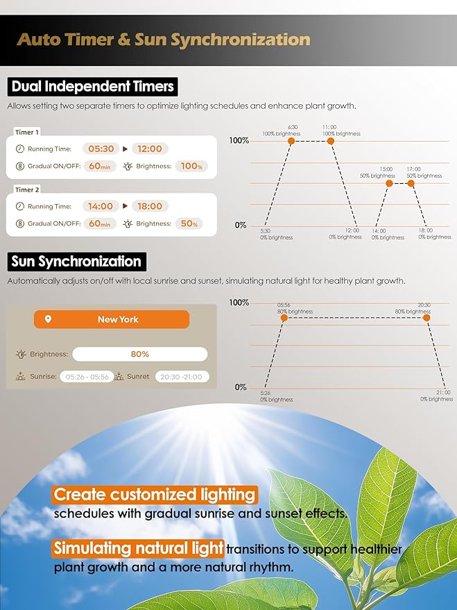 Grow Light with Stand, LED Plant Light for Indoor Plants, Full Spectrum Grow Lamp, Adjustable