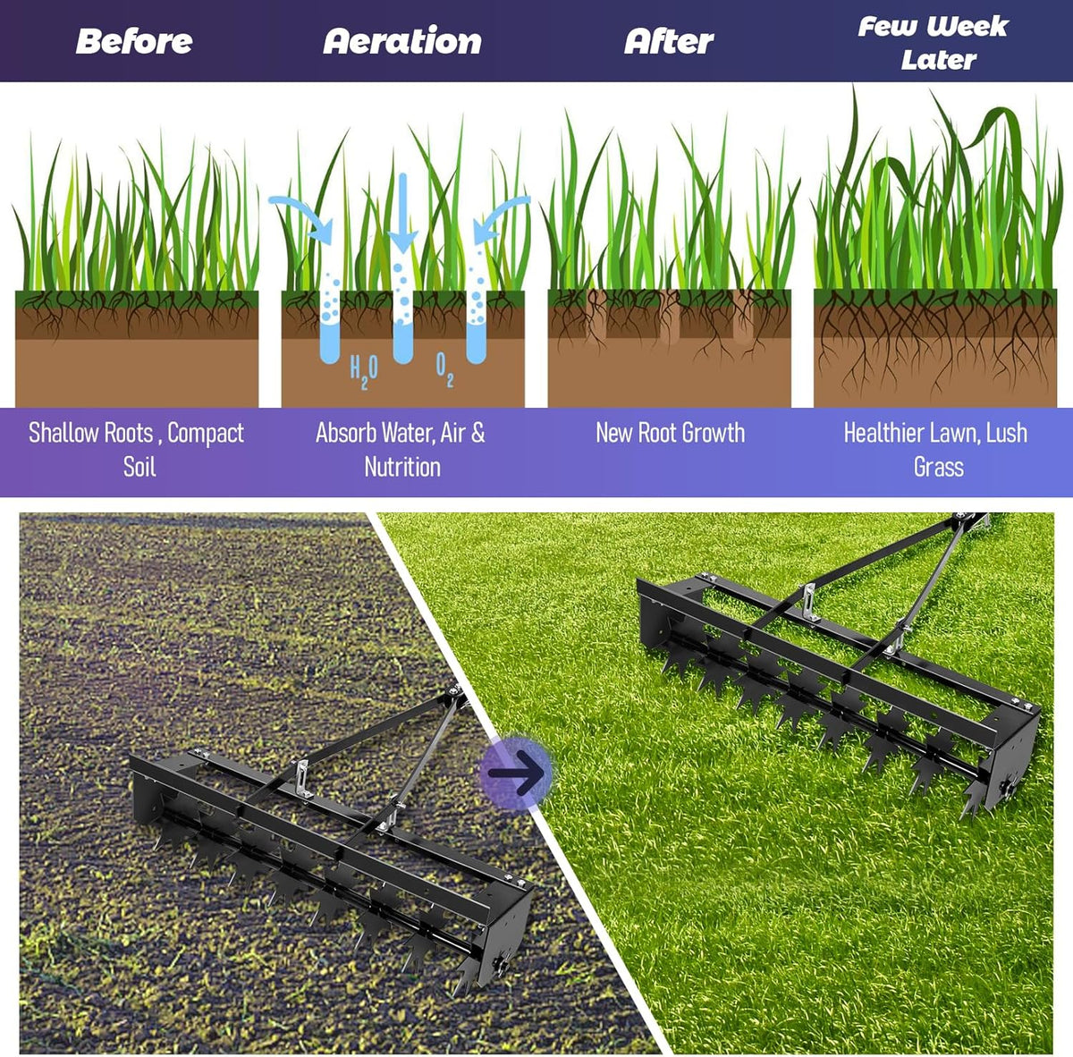 Tow Behind Lawn Aerator, 32" Heavy-Duty Core Aerator Tool, Manual Lawn Aerator, Plug Aerator with