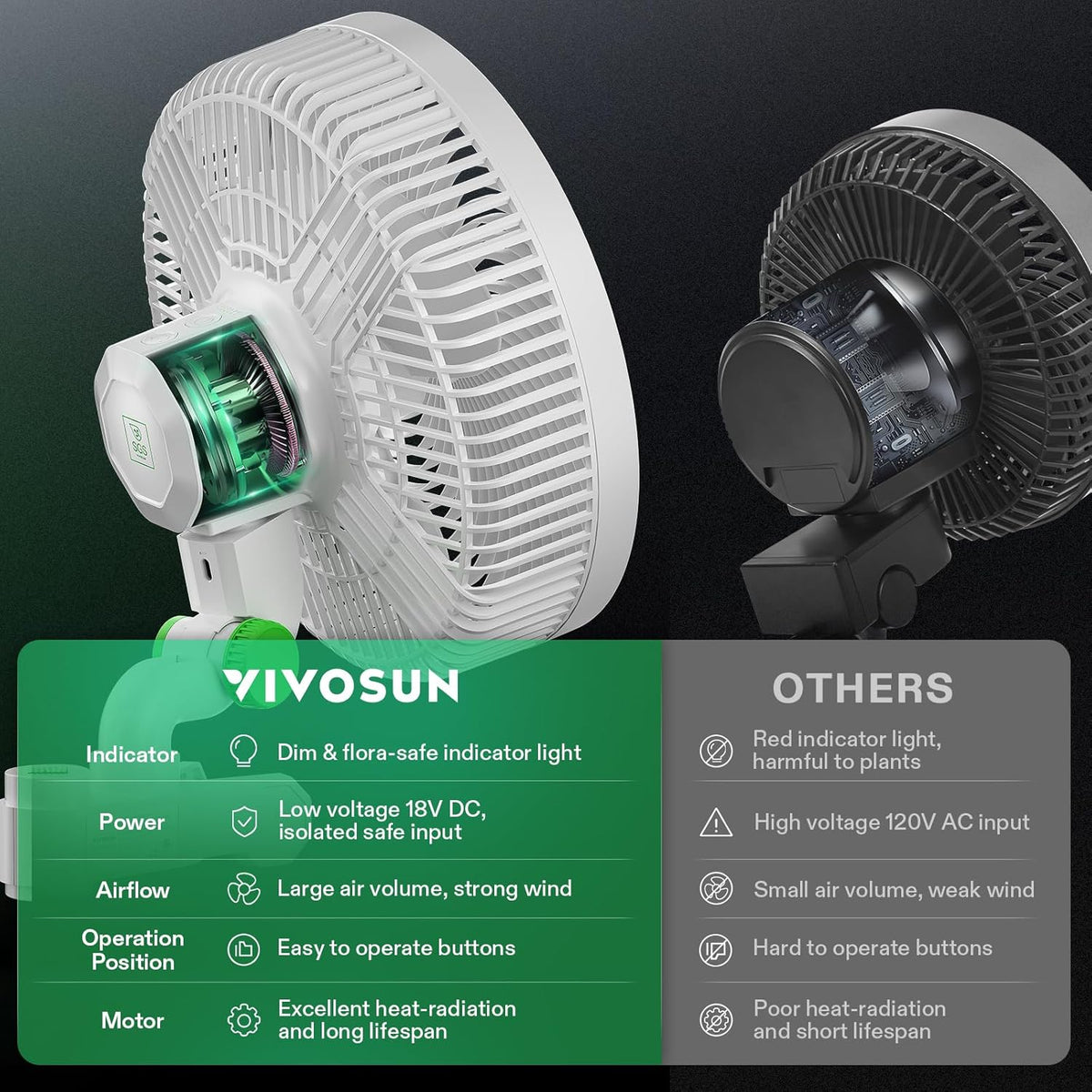 VIVOSUN AeroWave E9 Grow Tent Fan 9", EC Motor, WiFi-Controllable, US Patented Auto Oscillating