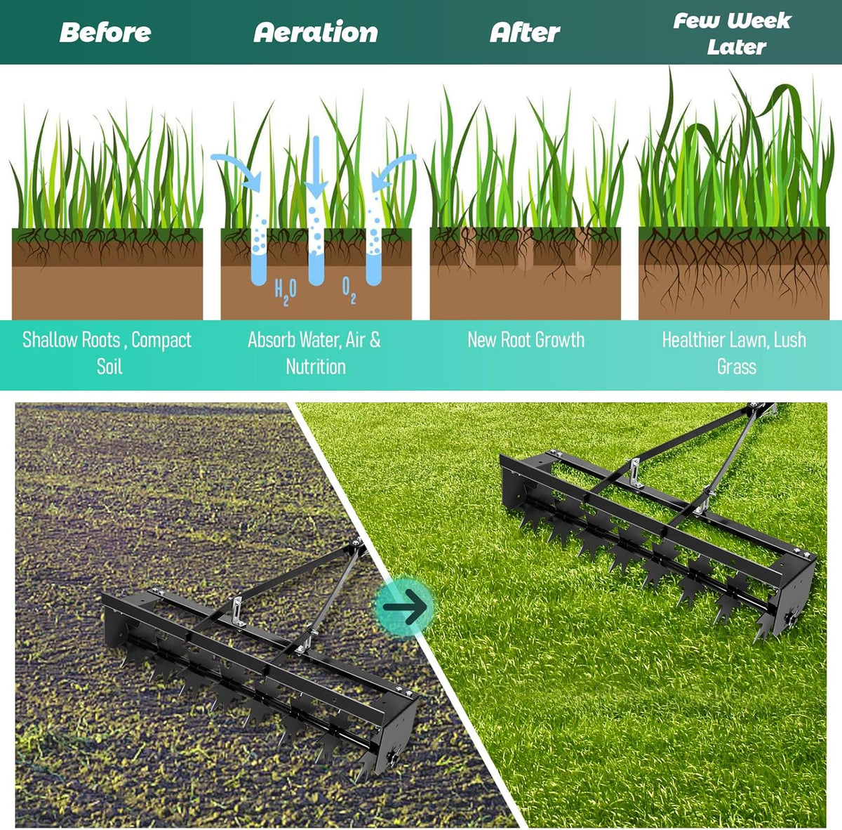 35 Inch Tow Behind Plug Aerator, Pull Behind Lawn Aerator Tool with Star Shaped Brass Nails, Spike