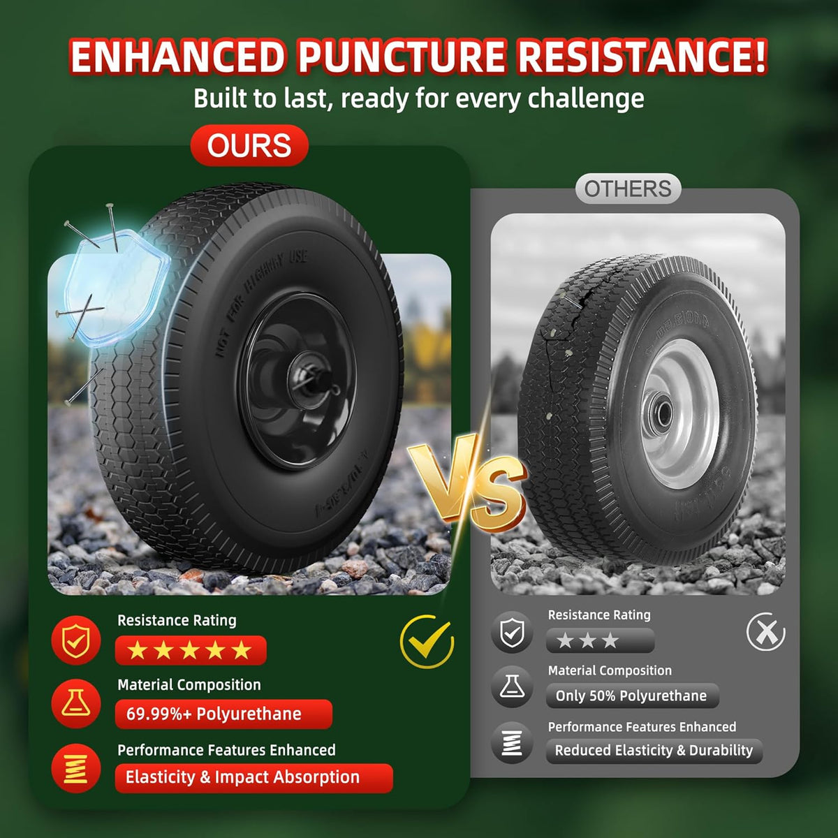 4.10/3.50-4 Tire and Wheel Flat Free,10-Inch Solid Wheel Replacement with 5/8 Extra 3/4 &1/2