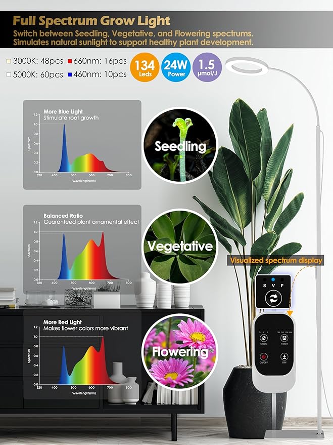 GLOWRIUM Grow Lights for Indoor Plants, 24W Full Spectrum LED Grow Light, Stepless Dimming,3