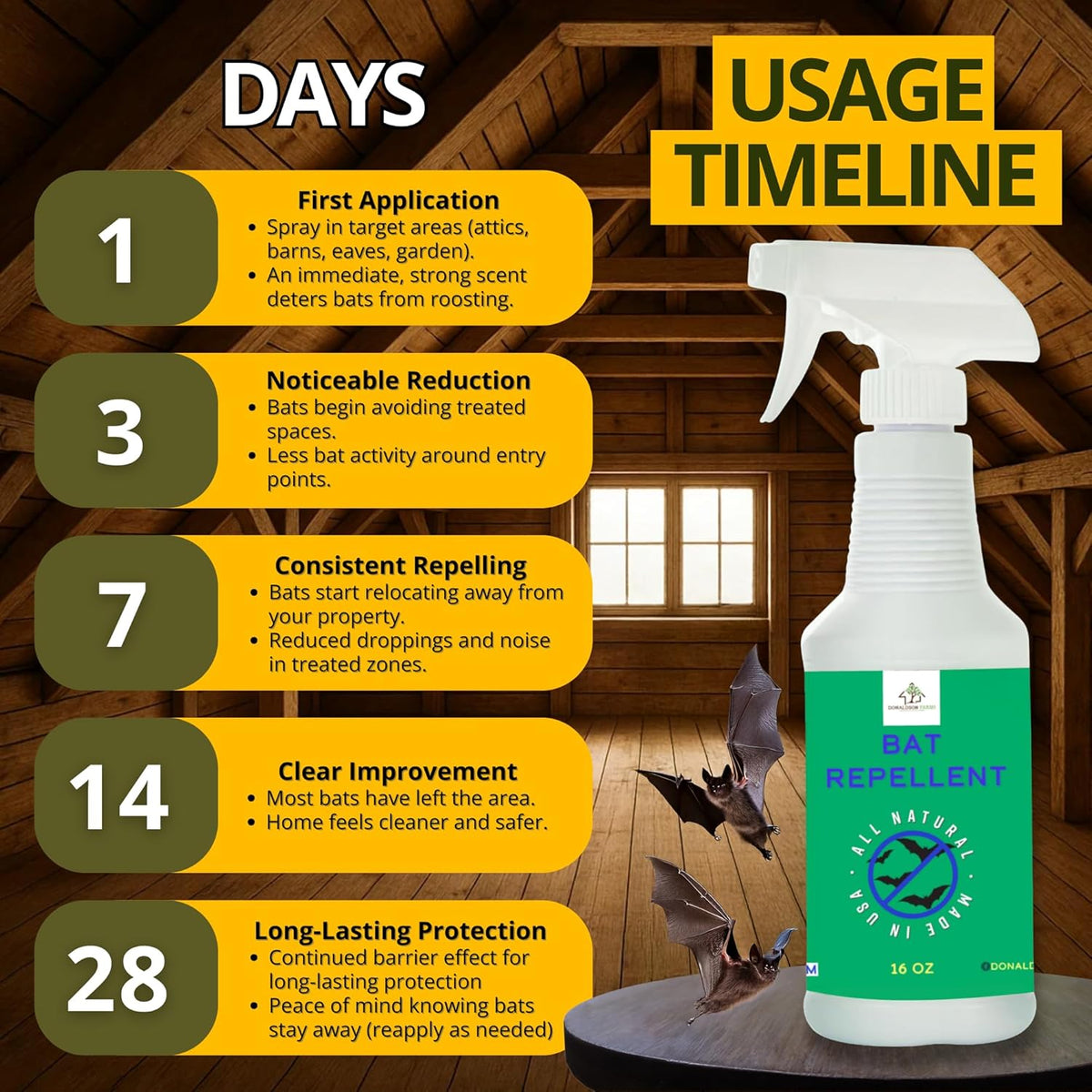 Bat Repellent Spray – Indoor and Outdoor Deterrent to Drive Bats Away from Nesting – Easy