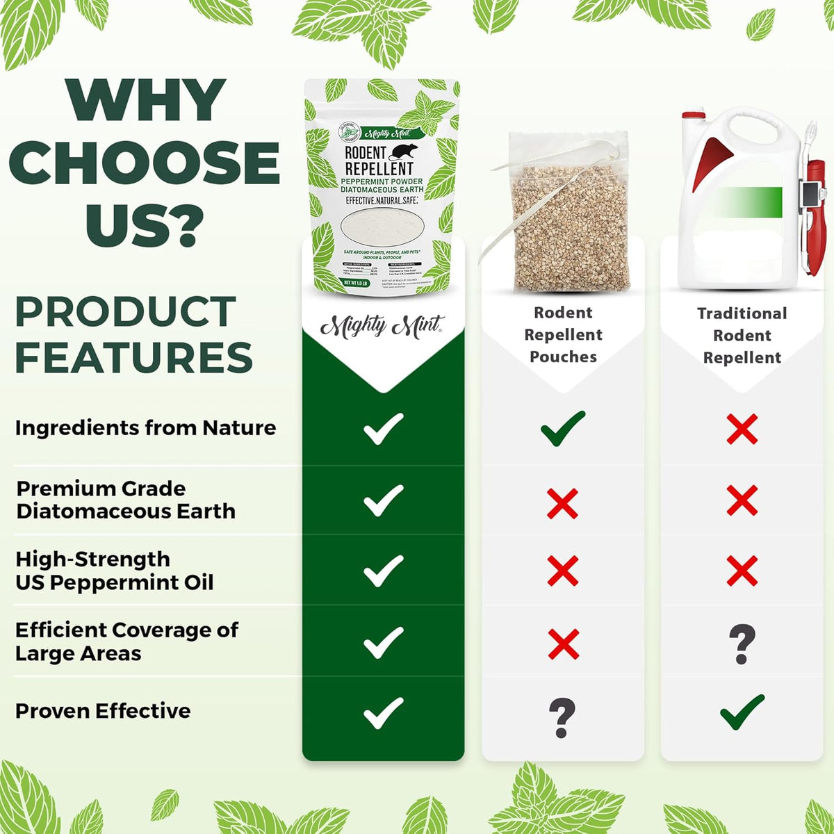 Mighty Mint Rodent Repellent Pest Control, Diatomaceous Earth Peppermint Pest Powder, 1 lb